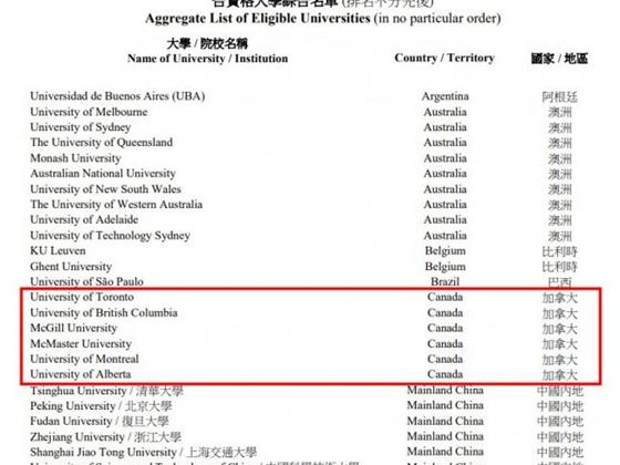 加拿大6所大学学生现在有机会获得香港身份啦