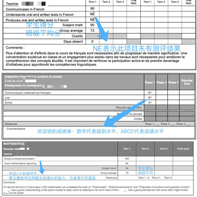 【新学期第一张成绩单，您读懂了吗？】—— 顶点为您解析成绩单背后的关键信息