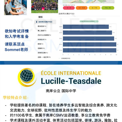 【蒙特利尔小升初学校系列介绍】🏫 顶尖国际中学篇