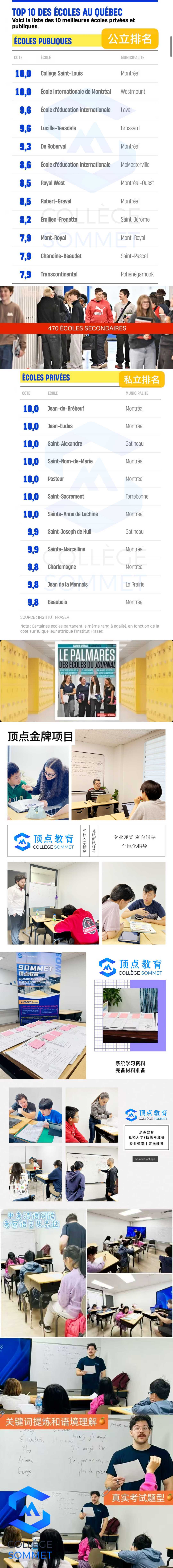 【重磅发布】2025 Fraser 最新魁省中学榜单深度解析