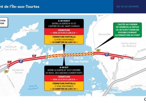 3月15日至18日Île-aux-Tourtes桥将完全关闭